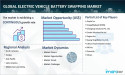 Electric Vehicle Battery Swapping Market Size, Trends, Drivers & Opportunities, 2024-2032 | IMARC Group