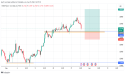  Long GBP/USD: continuation of the trend after the correction 