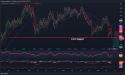 Short LKQ: Breaks below long-term support, bearish indicators across timeframes