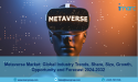  Metaverse Market Size to Grow USD 1,402.5 Billion by 2032 at a CAGR of 34.29% | IMARC Group 