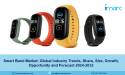  Smart Band Market Growth, Share, Demand and Opportunities 2024-2032 