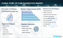  Point-of-Care Diagnostics Market Size To Exceed US$ 99.5 Billion By 2032 | CAGR Of 7.9% 