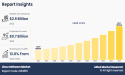 Why Invest in Linux Software Market Share Reach USD 9,714.11 Million Globally by 2032 at 13.8% CAGR
