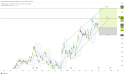 Long IBN: ICICI bank poised for upward movement following technical and fundamental strength