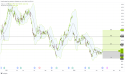 Long NKE: set for bullish surge following strong support rebound and dividend announcement