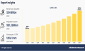 Lab-Grown Diamonds Market to Grow USD 59.2 billion By 2032, at 9.6% CAGR | Growth Opportunities and In-Depth Analysis