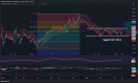 Long LNG: Repeated support at Fibonacci level, Bullish reversal confirmed