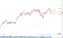 Long MSFT: rejection day on the day of SP500 last hour rally