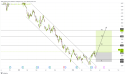 Long PFE: bullish reversal signals as pfizer breaks downtrend channel towards $36 