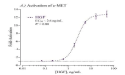 INDIGO Biosciences Introduces Cell-Based Luciferase Reporter Assay for Human c-MET / Hepatocyte Growth Factor Receptor