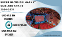 Super Hi-Vision Market to Reach USD 331.8 Billion by 2031 Driven by growing Demand for High-Resolution Displays