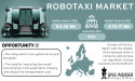 Robotaxi Market Revolution Accelerates: Projected to Soar to $70.17 Billion by 2031