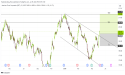  Long AMT: bullish reversal breaks downtrend channel, targeting $225 amid strong demand and strategic positioning 