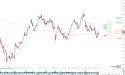 Long KHC: rejection off major support prior ex-dividend date could be an opportunity