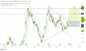  Long CCL: bullish momentum breaks downtrend channel, targeting $20 resistance amid strong earnings and growth 