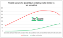 Twelve Sodium Ion Battery Benefits: Market Impact