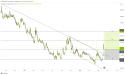 Long USDMXN: political uncertainty weakens peso, bullish momentum expected amid downtrend break