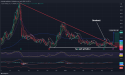 Long UPST: Reversal from long-term downtrend with strong support at $20.2