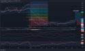 Long SHOP: Short-term momentum signals potential rebound