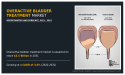 Overactive Bladder Treatment Market Set for 3.6% CAGR, Reaching $3.5 Billion by 2031