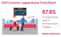 Travel Sentry’s 2024 Luggage Buying Trends Report Reveals Key Consumer Insights