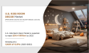US Kids Room Decor Market Growing at 6.8% CAGR to Hit USD 24,490.1 million | Growth, Share Analysis