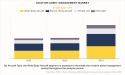 Aviation Asset Management Market to Reach $204.1 Billion by 2032, Growing at a CAGR of 5.5% from 2023