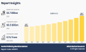 Dental Polishing Machine Market Projected to Reach Valuation of USD 6.5 billion at 6.1% CAGR from 2024-2032