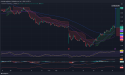 Long FWRD: Strong rebound with medium-term indicators turning bullish