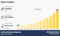 NGS Market to Witness Impressive Growth, Reaching USD 97.8 Billion by 2035