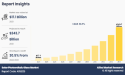 Solar PV Glass Market Trends & Research Insights by 2033
