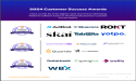 The Top eCommerce Advertising Platforms According to the FeaturedCustomers Summer 2024 Customer Success Report Rankings