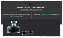Global Digestive Bitters Market to Reach $2.1 Billion by 2032