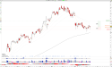 Long DASH: rejection sequence at key support and composite low volume node