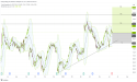  Long ORCl: AI contract momentum and cup without handle pattern signal imminent breakout 