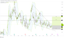 Long SOFI: breakout from downtrend channel and strong financials signal upward momentum