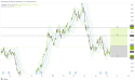 Long HD: bullish momentum with resilient performance and strategic market expansion