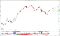 Long CART: midpoint gap reversal signals the bullish continuation