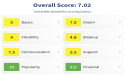 NimbleFins launches new scoring system for car insurance in the UK