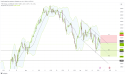 Short UK100: FTSE faces downtrend pressure amid fed’s hawkish outlook