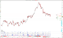 Short MPC: failed bullish rejection sequence signs the downside continuation