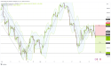 Short US30: persistent inflation and higher interest rates signal continued downtrend for Dow jones industrial average