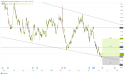 Long AGCO: bullish momentum from support zone targets $120 amid expansion and technological advancements