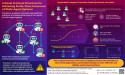 New IEEE/CAA Journal of Automatica Sinica Study Achieves Finite-Time Consensus of Multi-Agent Systems