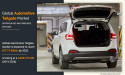 Automotive Tailgate Market to Reach $17.17 Billion by 2026, Driven by 5.3% CAGR