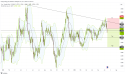 Short EURCAD: bearish bias indicates potential decline towards 1.45000 support