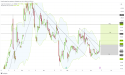 Long SMCI: AI sector expansion and positive trend propel stock toward $1000 from support zone
