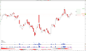 Long PDD: $150 break in sight
