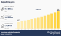$4.1+ Bn Ventricular Assist Devices Market growing at a CAGR of 8.1% to 2034