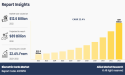 Rapid Revenue Growth Projected for Biometric Cards Market, Anticipated to Hit $89 Billion by 2032 at 22.4% CAGR